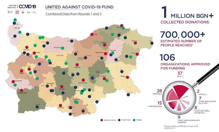 Делта+ вариант вече има в Бургас, София, Варна, Благоевград, Кюстендил