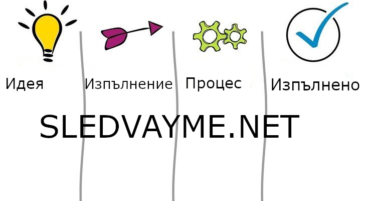 Цели и новогодишни резолюции - 7 стъпки за успех